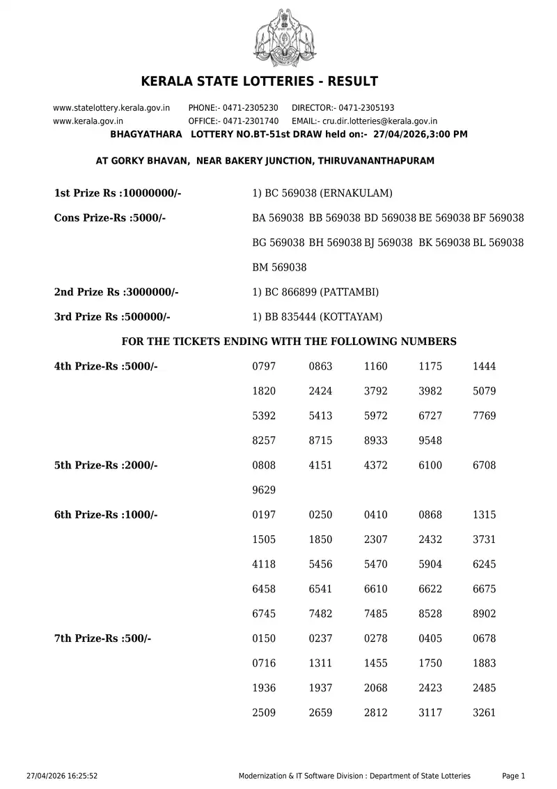 Kerala State Lottery Result 27 April 2026 Page 1
