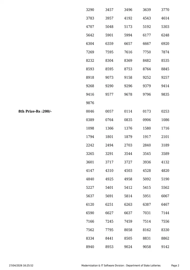 Kerala State Lottery Result 27 April 2026 Page 2