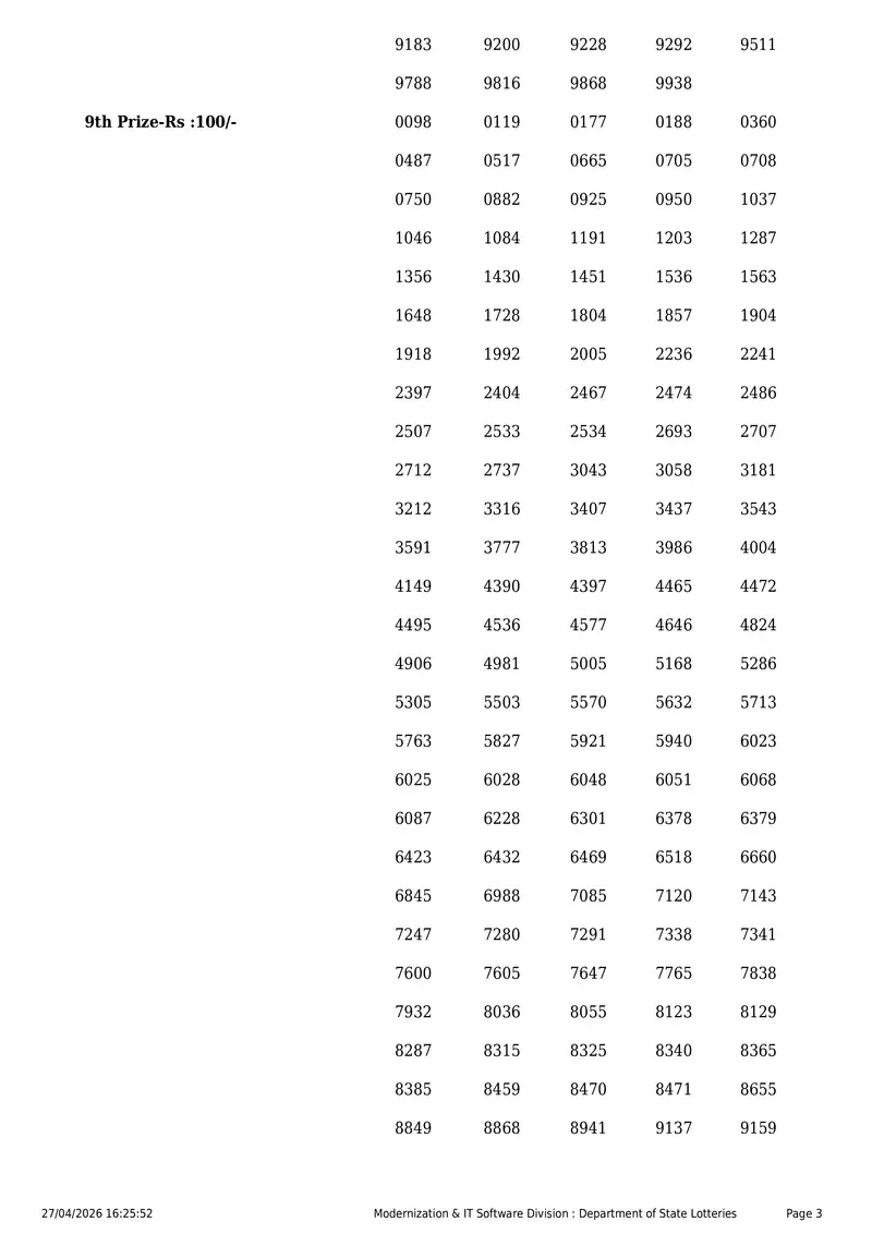 Kerala State Lottery Result 27 April 2026 Page 3
