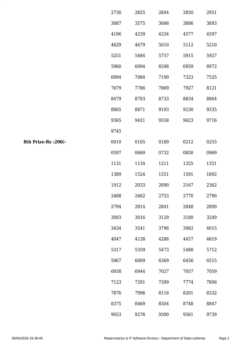 Kerala State Lottery Result 28 April 2026 Page 2