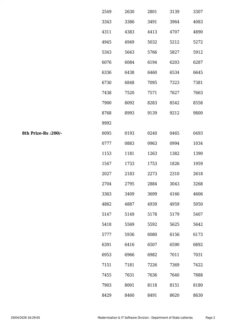 Kerala State Lottery Result 29 April 2026 Page 2