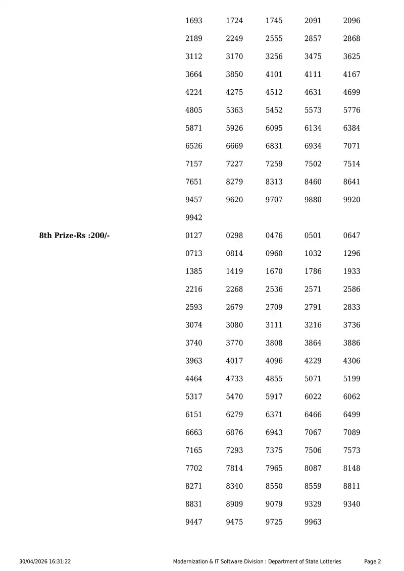 Kerala State Lottery Result 30 April 2026 Page 2