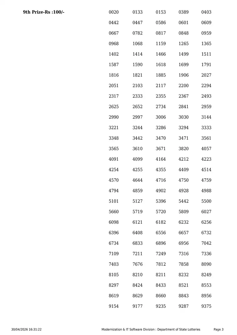 Kerala State Lottery Result 30 April 2026 Page 3