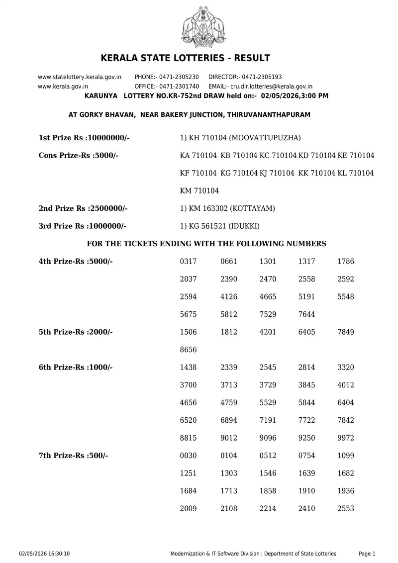Kerala State Lottery Result 02 May 2026 Page 1