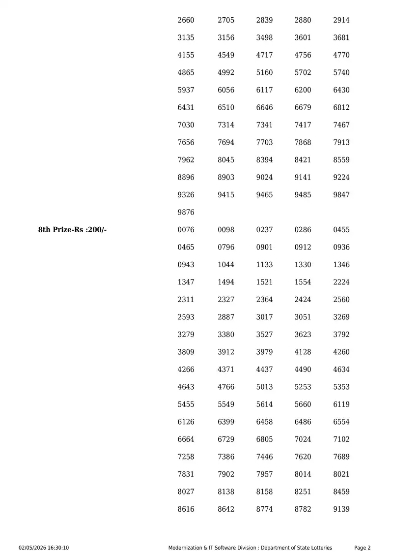 Kerala State Lottery Result 02 May 2026 Page 2