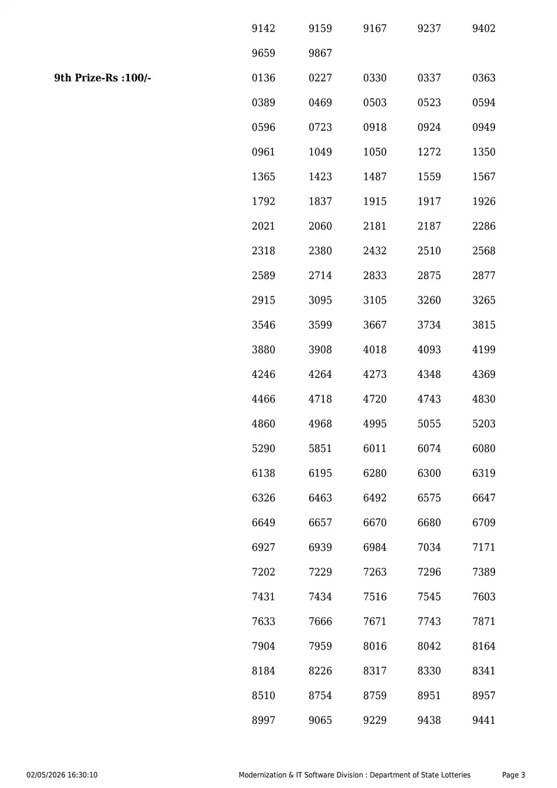 Kerala State Lottery Result 02 May 2026 Page 3