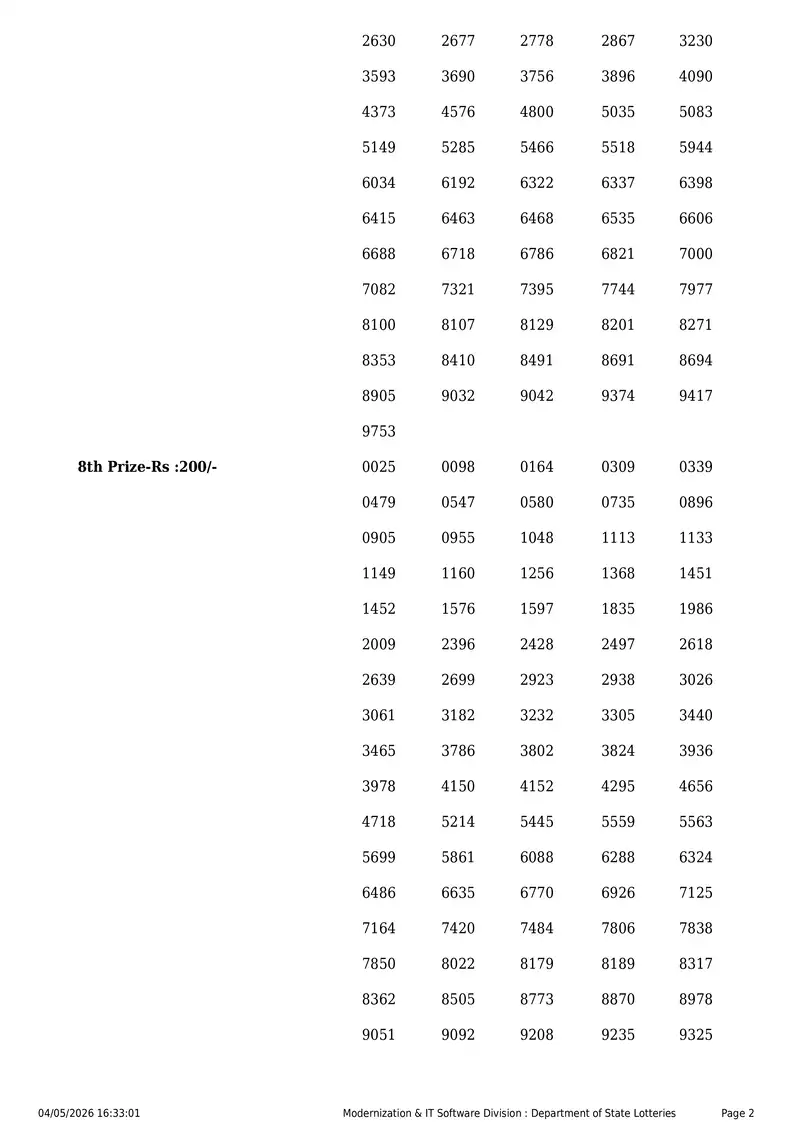 Kerala State Lottery Result 04 May 2026 Page 2