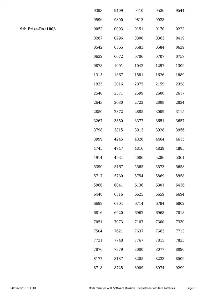 Kerala State Lottery Result 04 May 2026 Page 3