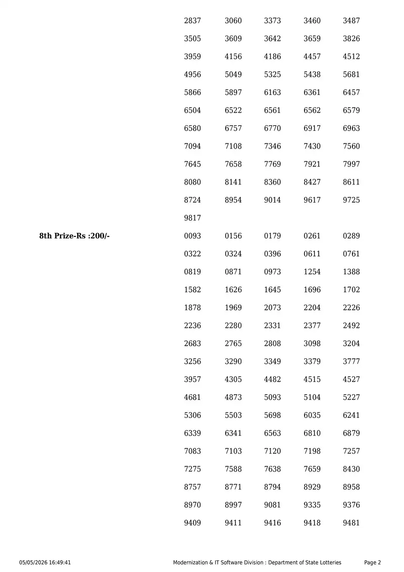 Kerala State Lottery Result 05 May 2026 Page 2