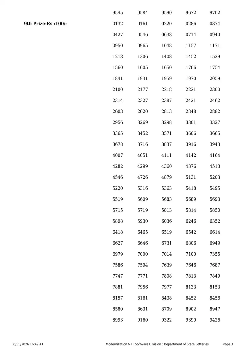 Kerala State Lottery Result 05 May 2026 Page 3