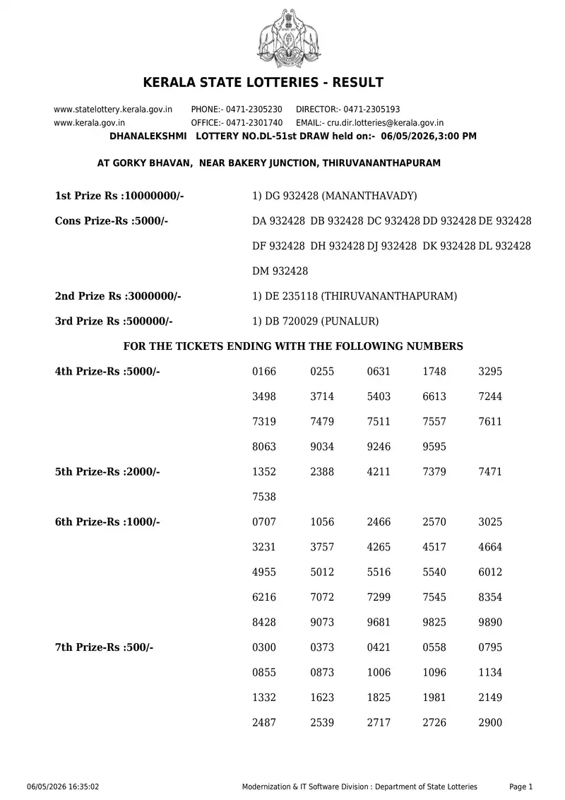Kerala State Lottery Result 06 May 2026 Page 1