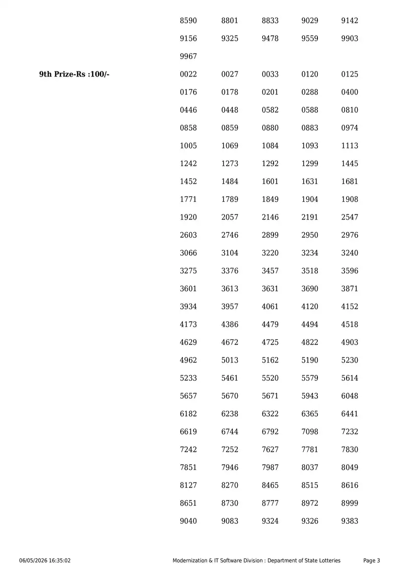 Kerala State Lottery Result 06 May 2026 Page 3