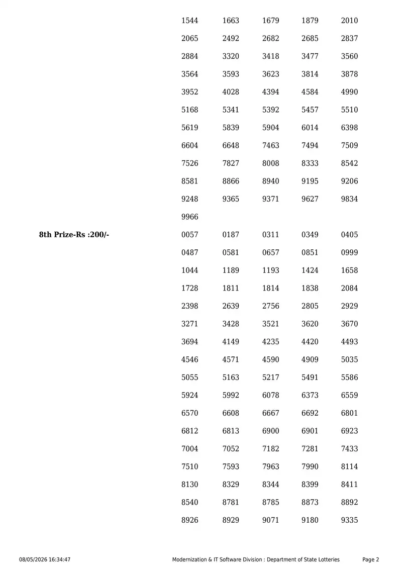 Kerala State Lottery Result 08 May 2026 Page 2