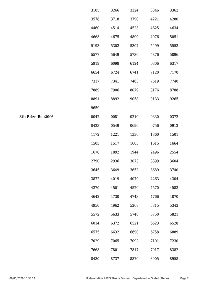 Kerala State Lottery Result 09 May 2026 Page 2