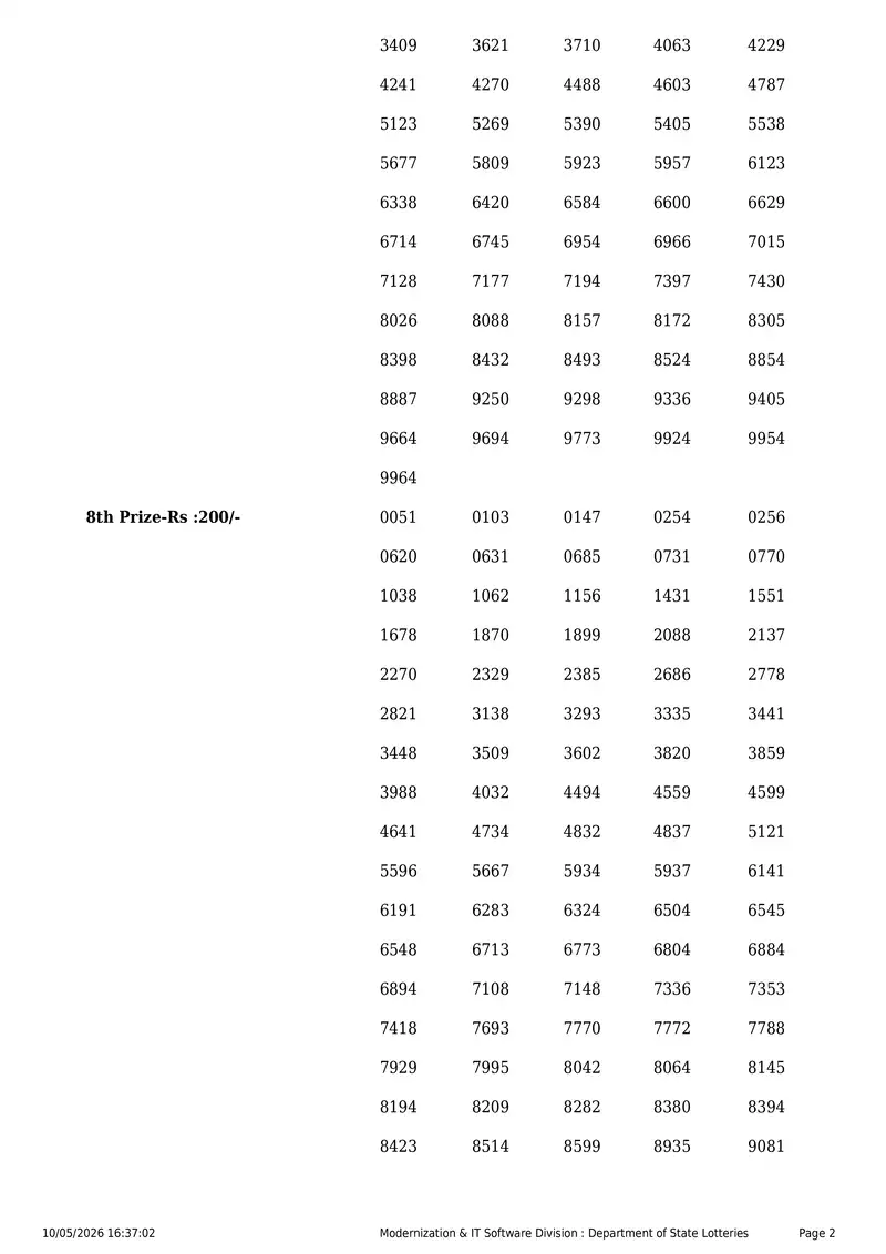 Kerala State Lottery Result 10 May 2026 Page 2