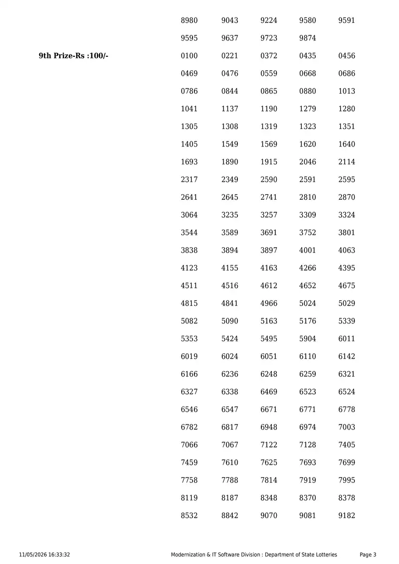 Kerala State Lottery Result 11 May 2026 Page 3