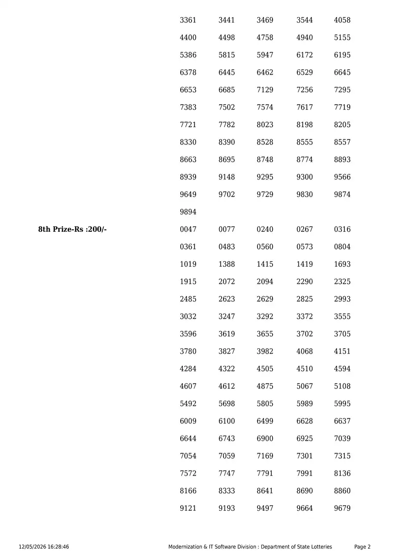 Kerala State Lottery Result 12 May 2026 Page 2