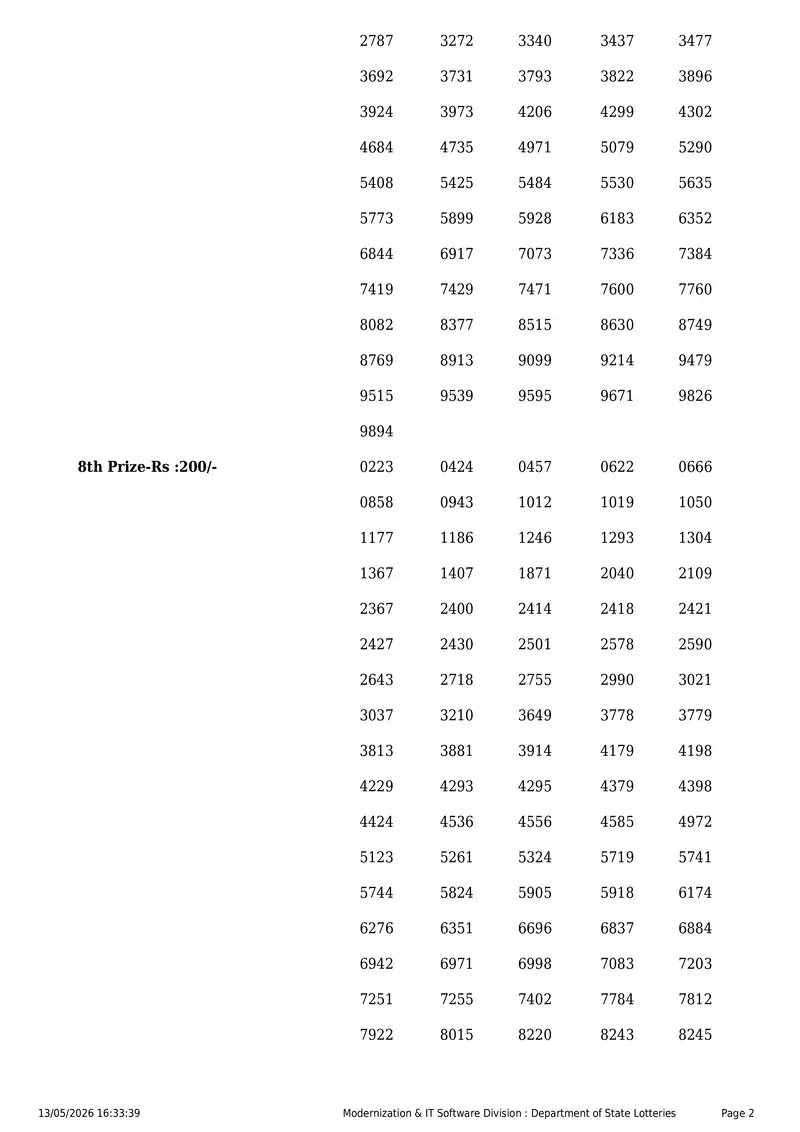 Kerala State Lottery Result 13 May 2026 Page 2