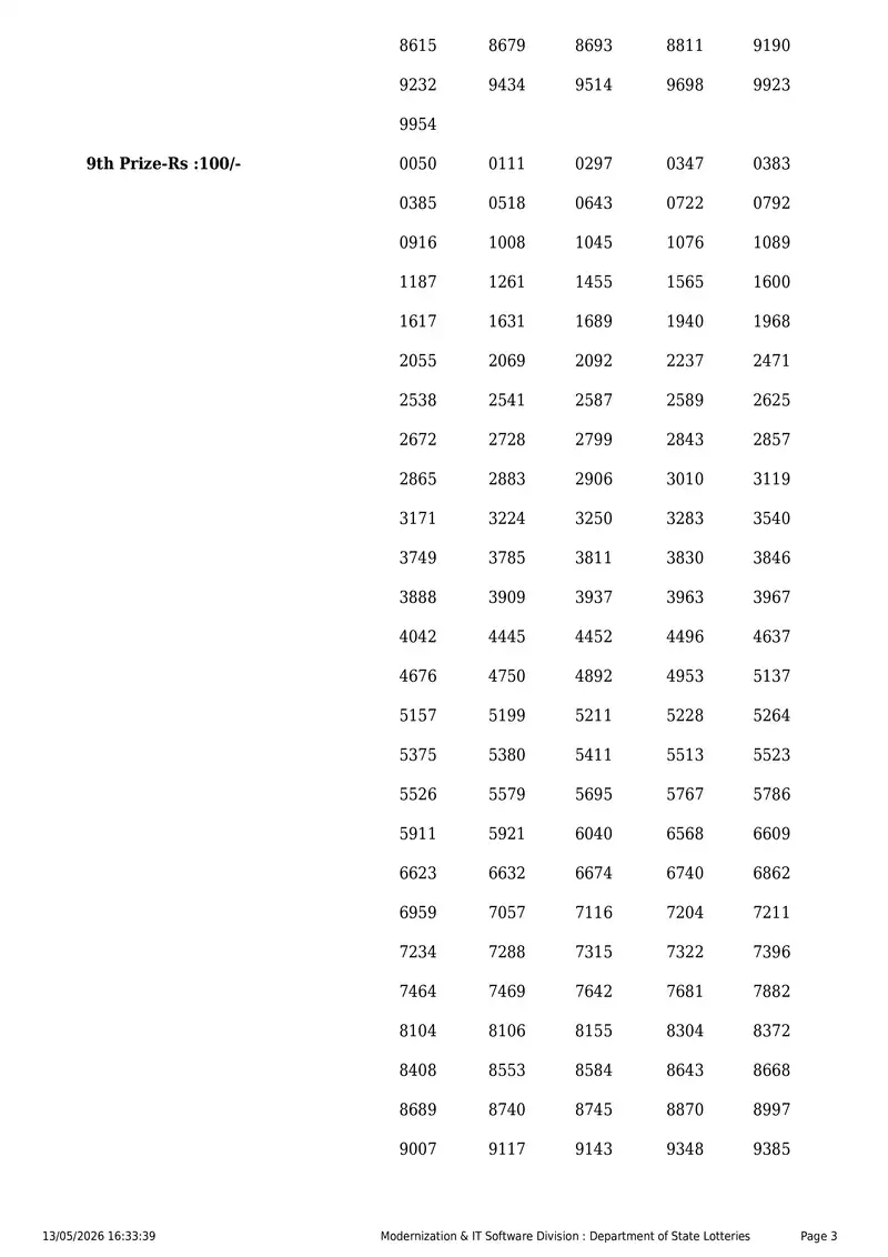 Kerala State Lottery Result 13 May 2026 Page 3