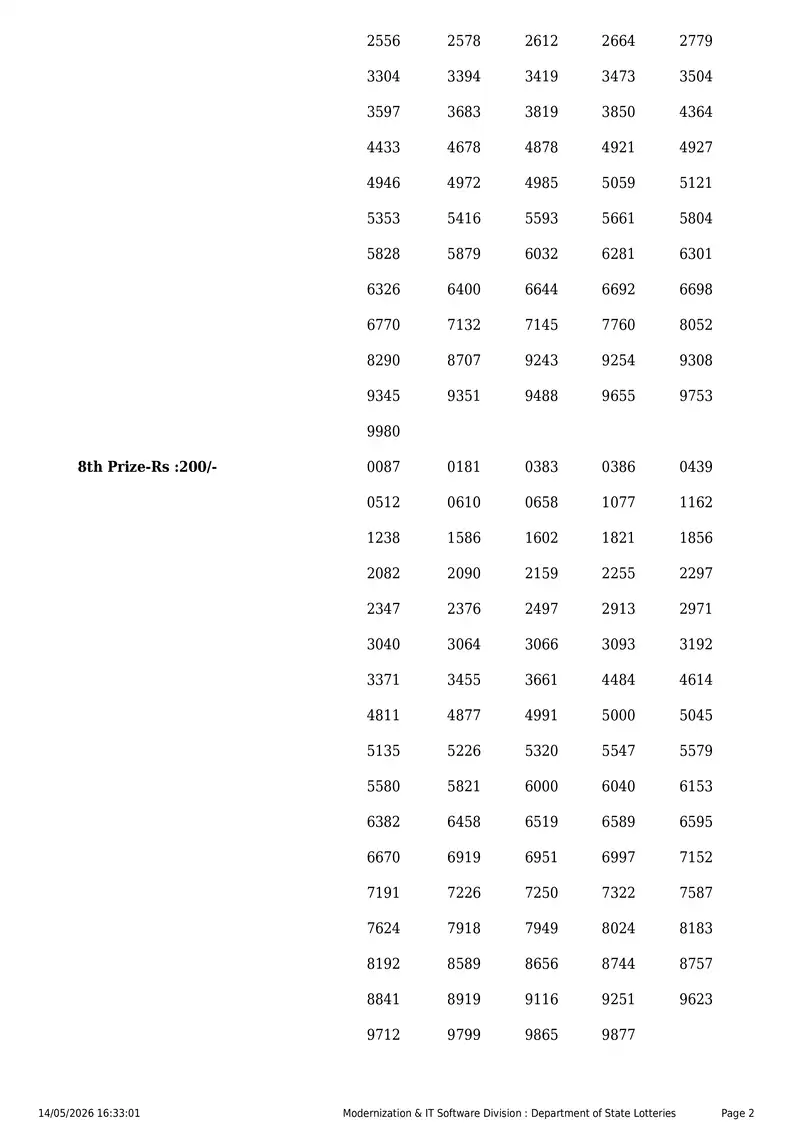 Kerala State Lottery Result 14 May 2026 Page 2
