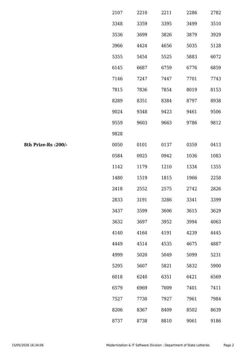 Kerala State Lottery Result 15 May 2026 Page 2