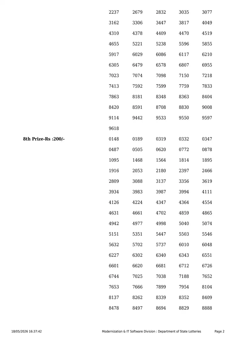 Kerala State Lottery Result 18 May 2026 Page 2