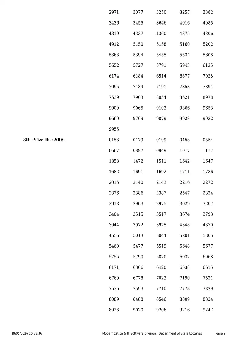 Kerala State Lottery Result 19 May 2026 Page 2