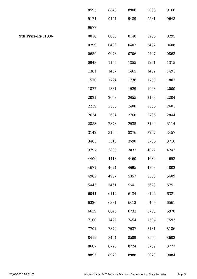 Kerala State Lottery Result 20 May 2026 Page 3