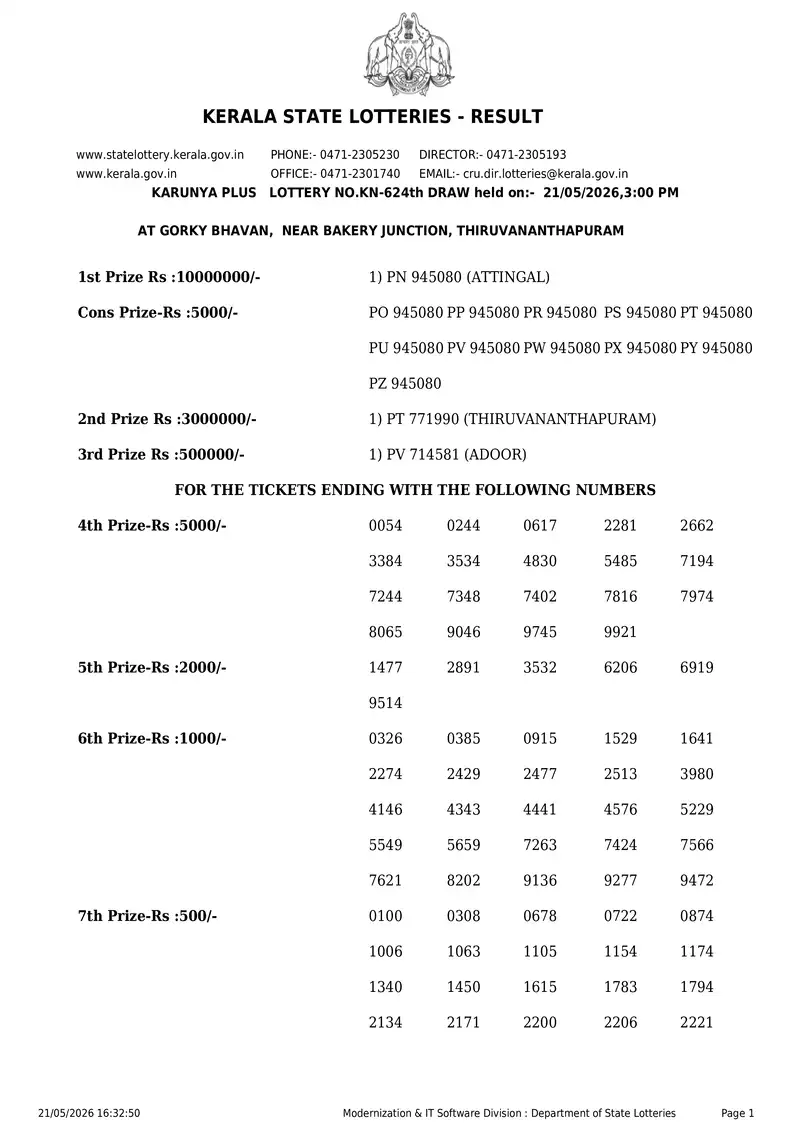 Kerala State Lottery Result 21 May 2026 Page 1