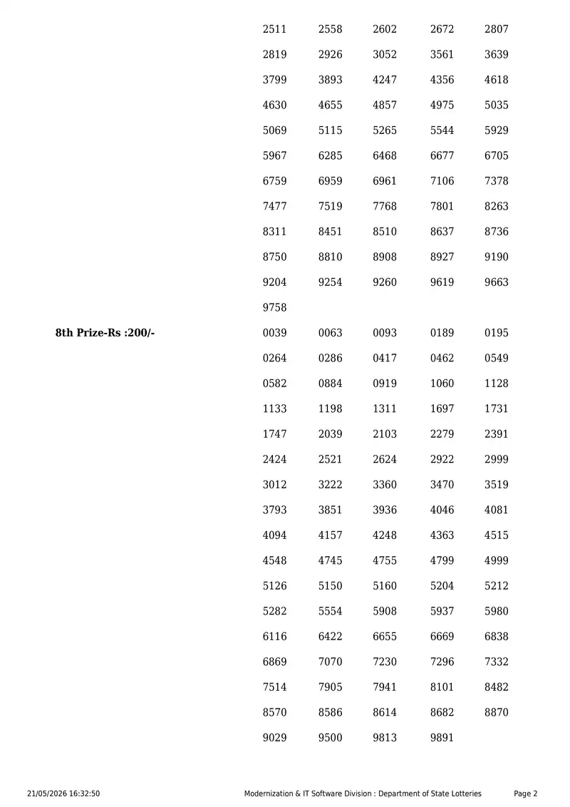 Kerala State Lottery Result 21 May 2026 Page 2