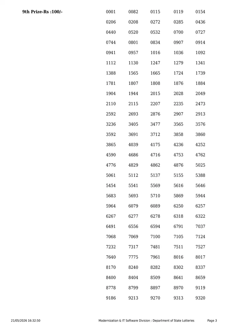 Kerala State Lottery Result 21 May 2026 Page 3