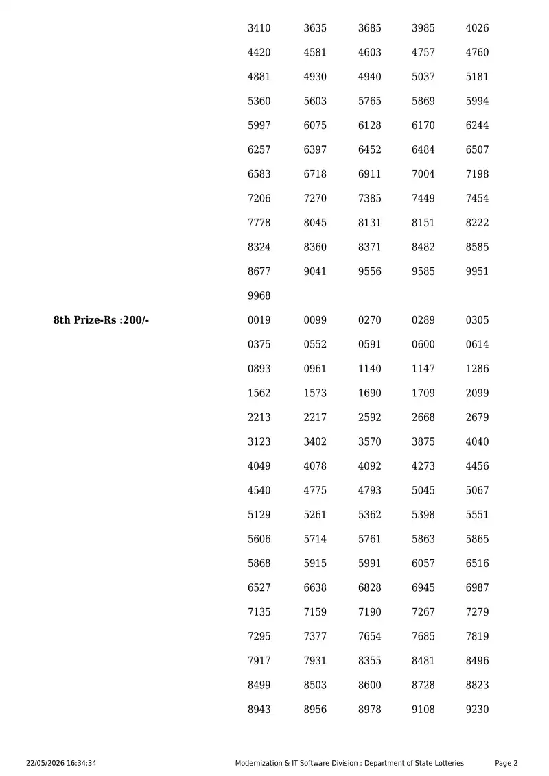 Kerala State Lottery Result 22 May 2026 Page 2