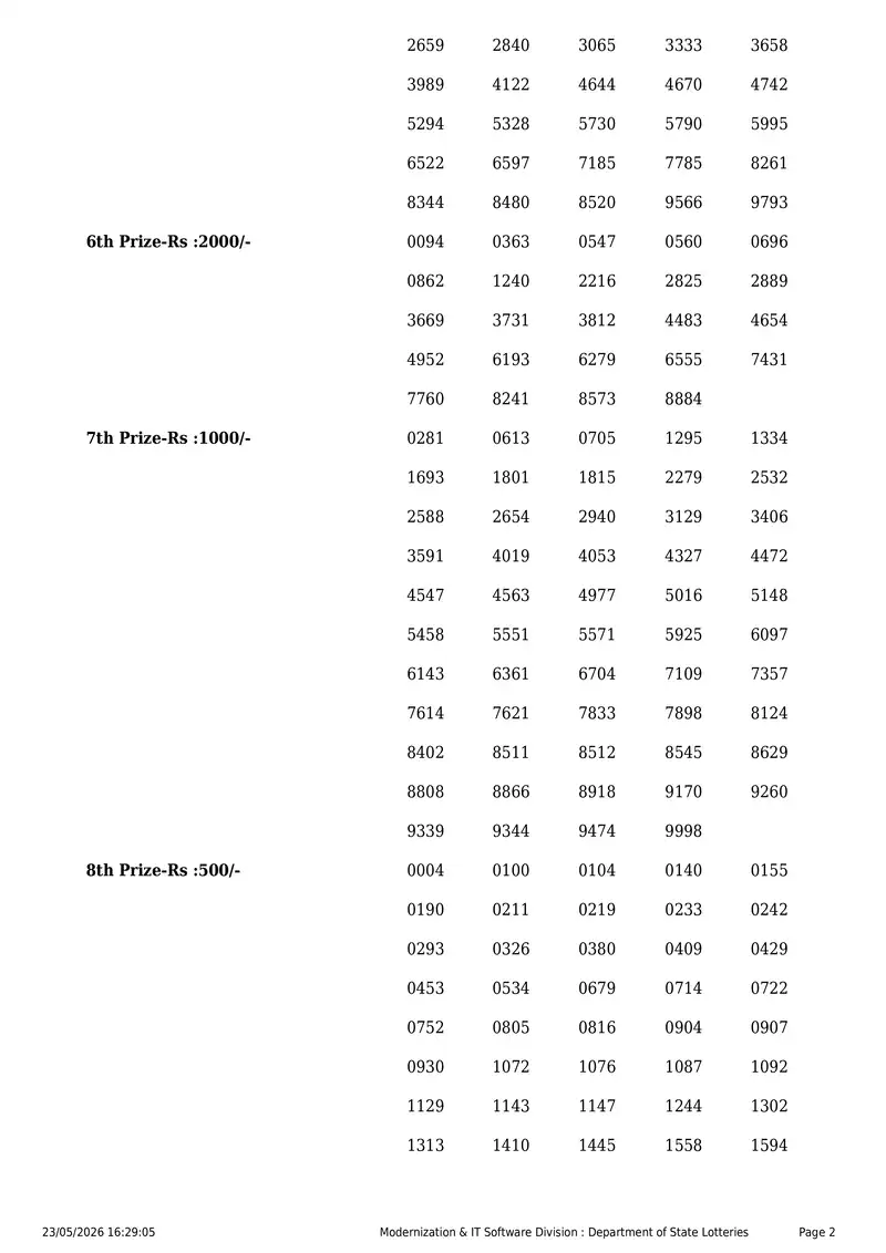 Kerala State Lottery Result 23 May 2026 Page 2