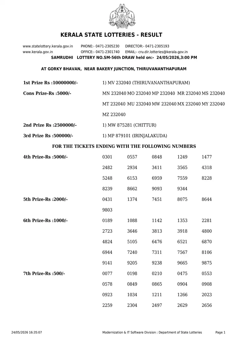 Kerala State Lottery Result 24 May 2026 Page 1