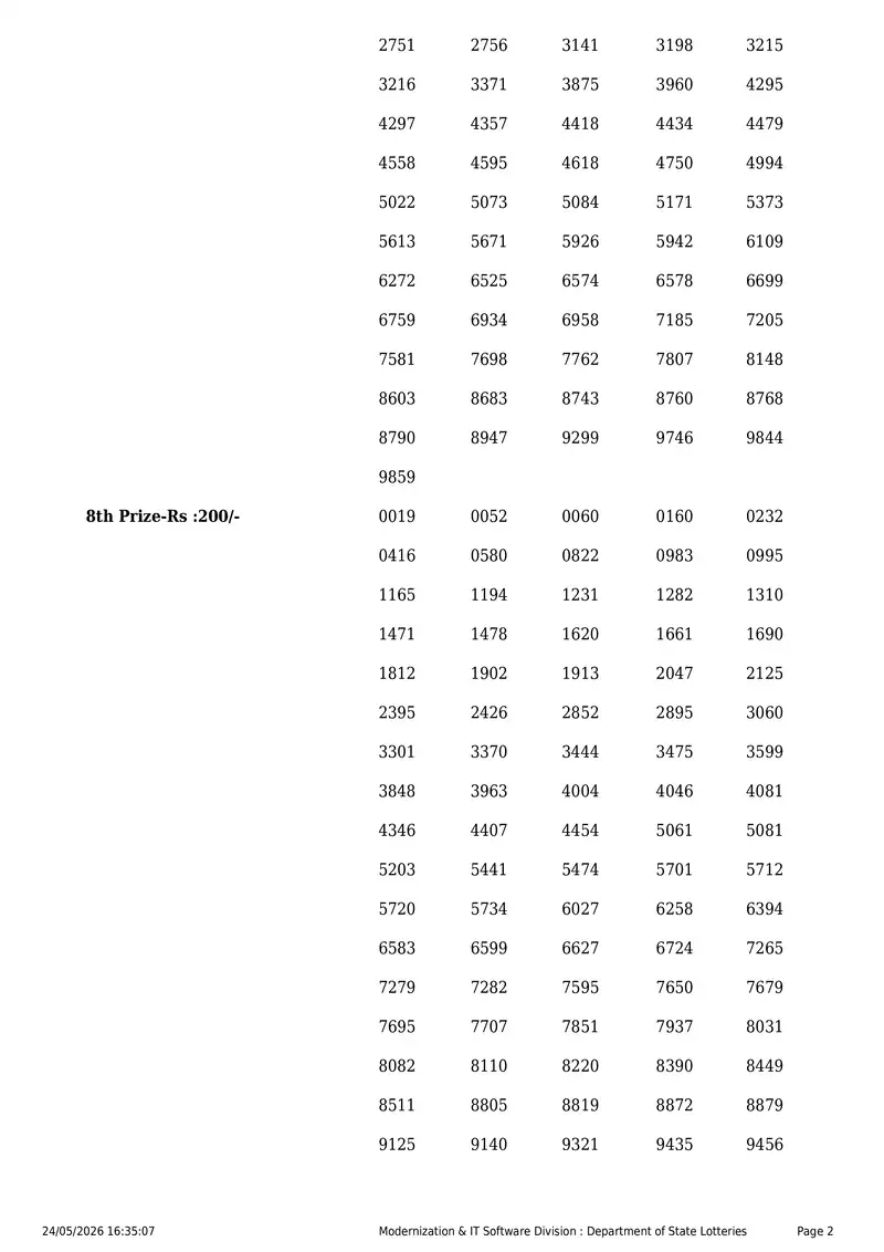 Kerala State Lottery Result 24 May 2026 Page 2