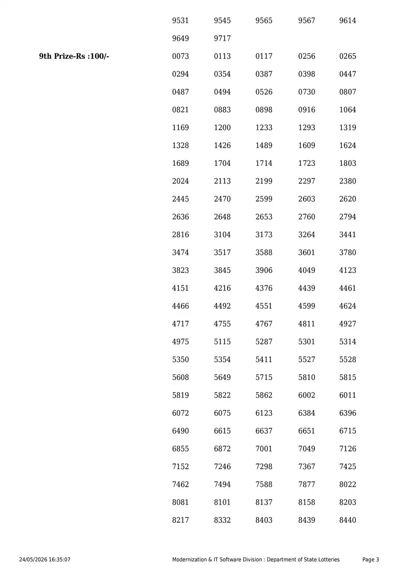 Kerala State Lottery Result 24 May 2026 Page 3