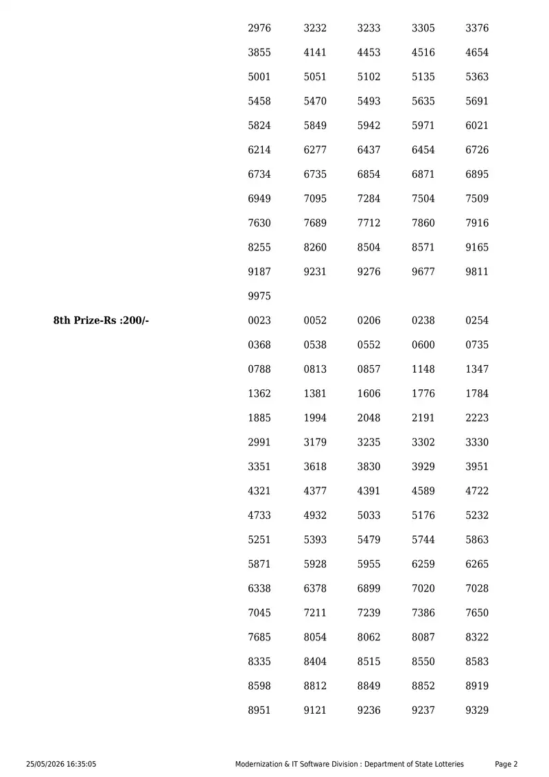 Kerala State Lottery Result 25 May 2026 Page 2
