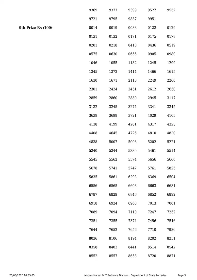 Kerala State Lottery Result 25 May 2026 Page 3