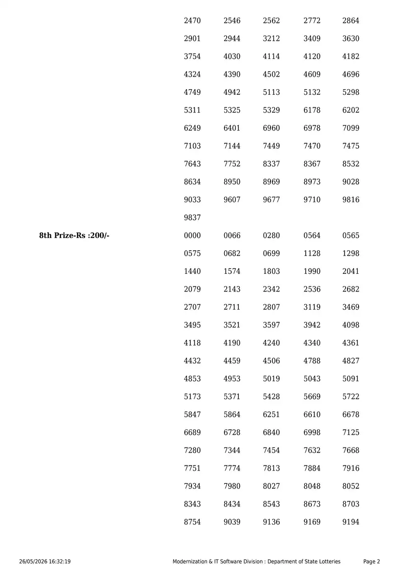 Kerala State Lottery Result 26 May 2026 Page 2