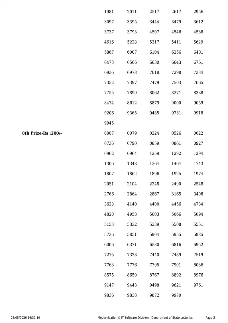 Kerala State Lottery Result 28 May 2026 Page 2