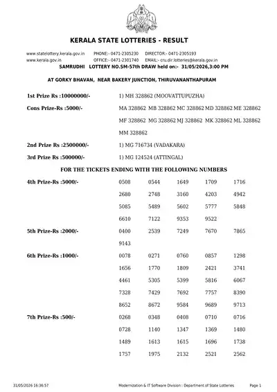 Kerala Lottery Result 31 May 2026