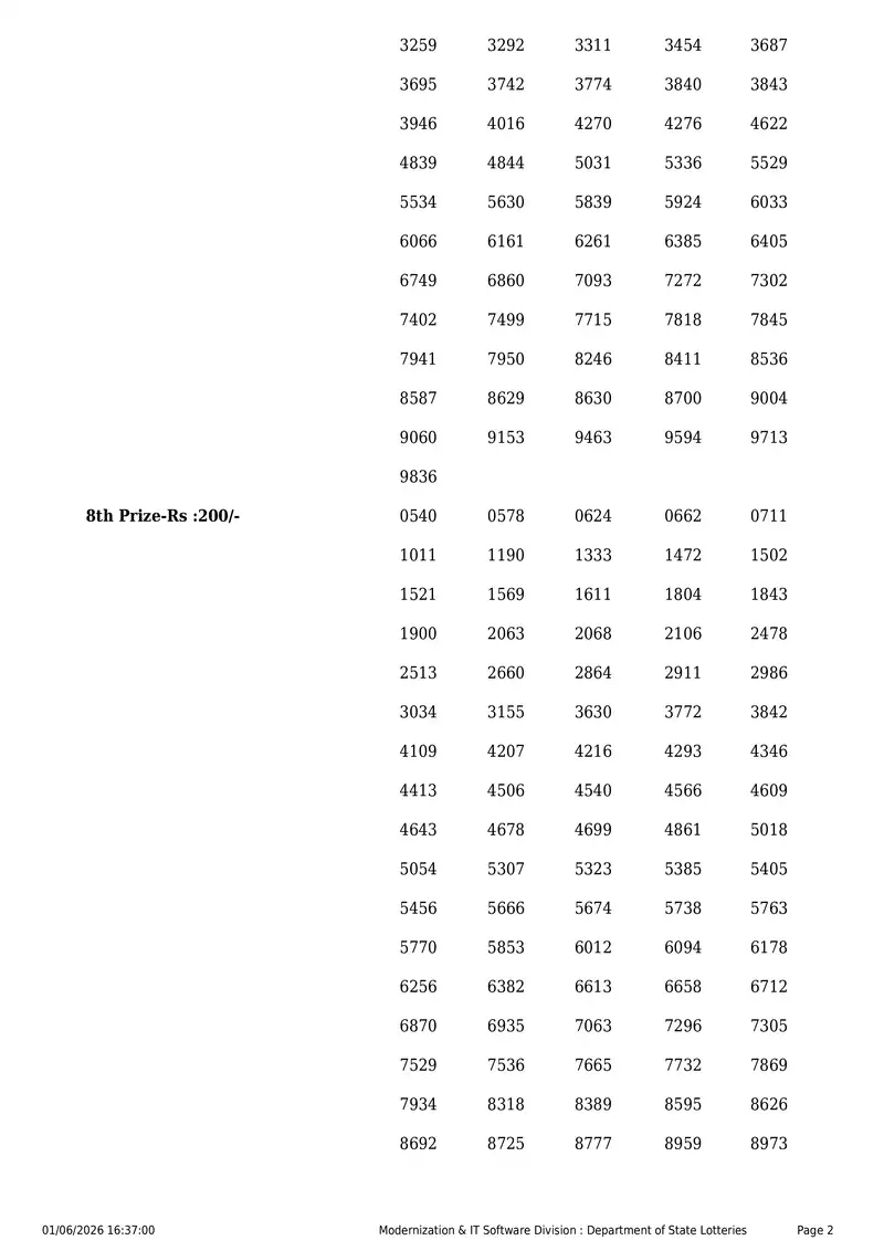 Kerala State Lottery Result 01 June 2026 Page 2
