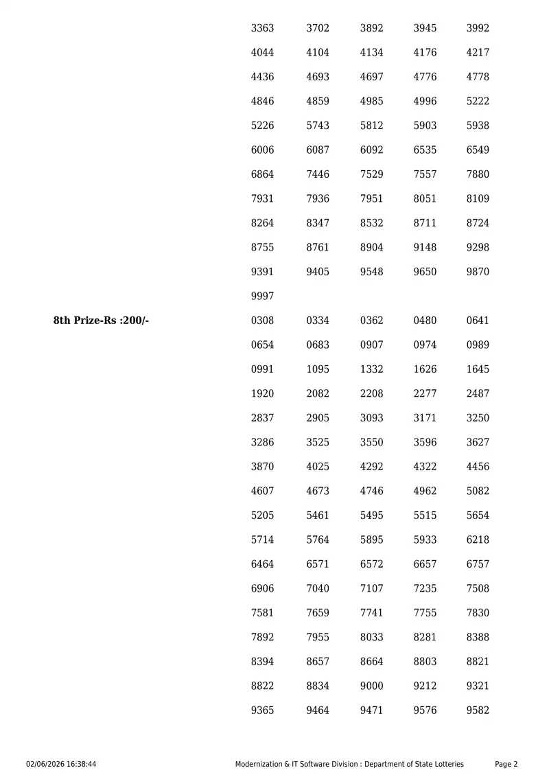 Kerala State Lottery Result 02 June 2026 Page 2