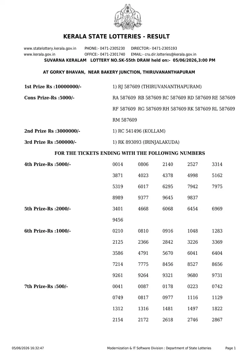Kerala State Lottery Result 05 June 2026 Page 1