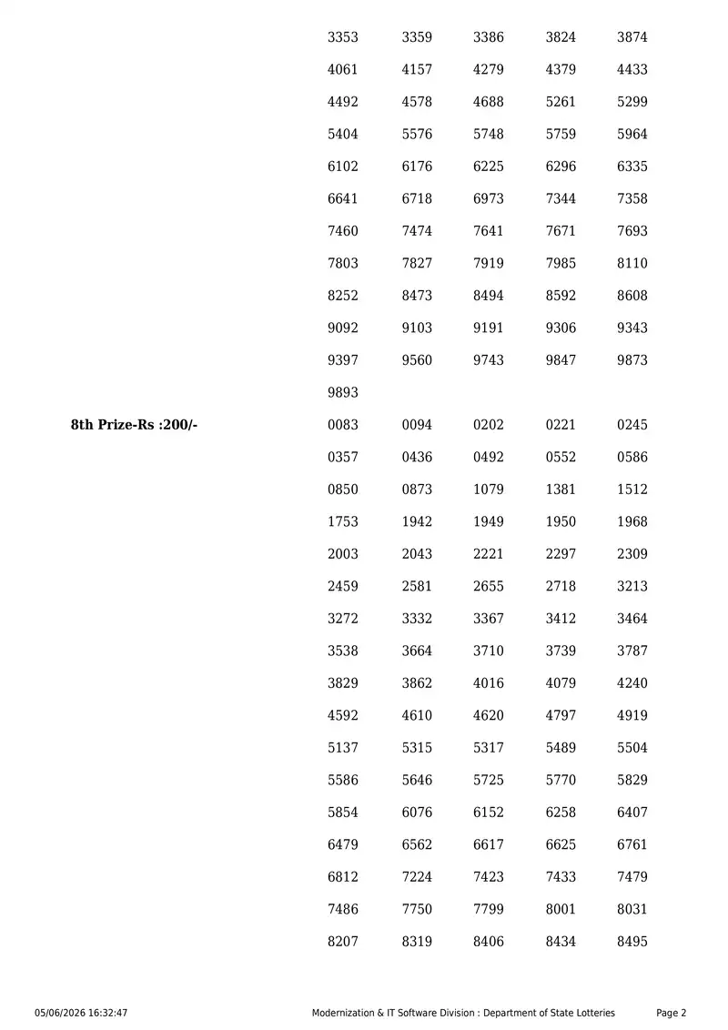 Kerala State Lottery Result 05 June 2026 Page 2