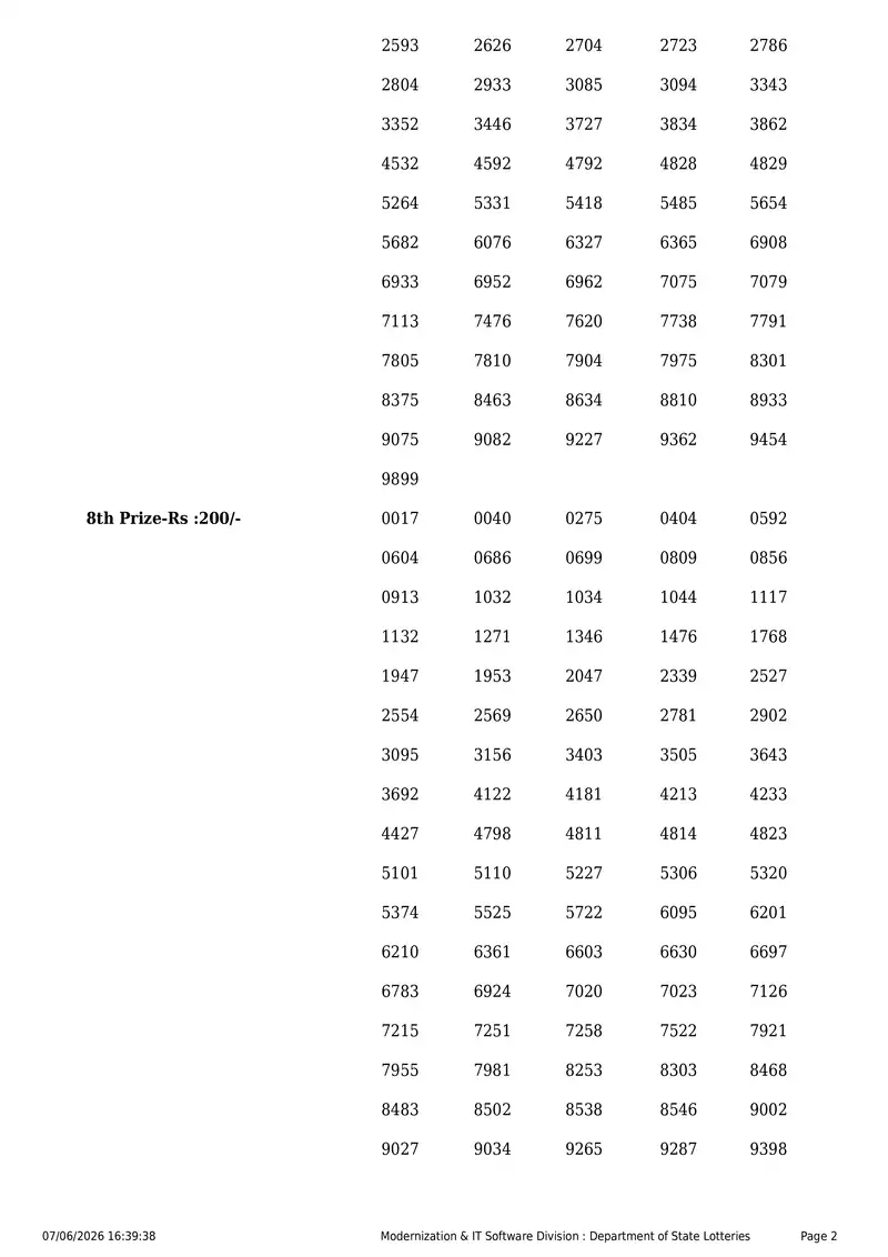 Kerala State Lottery Result 07 June 2026 Page 2