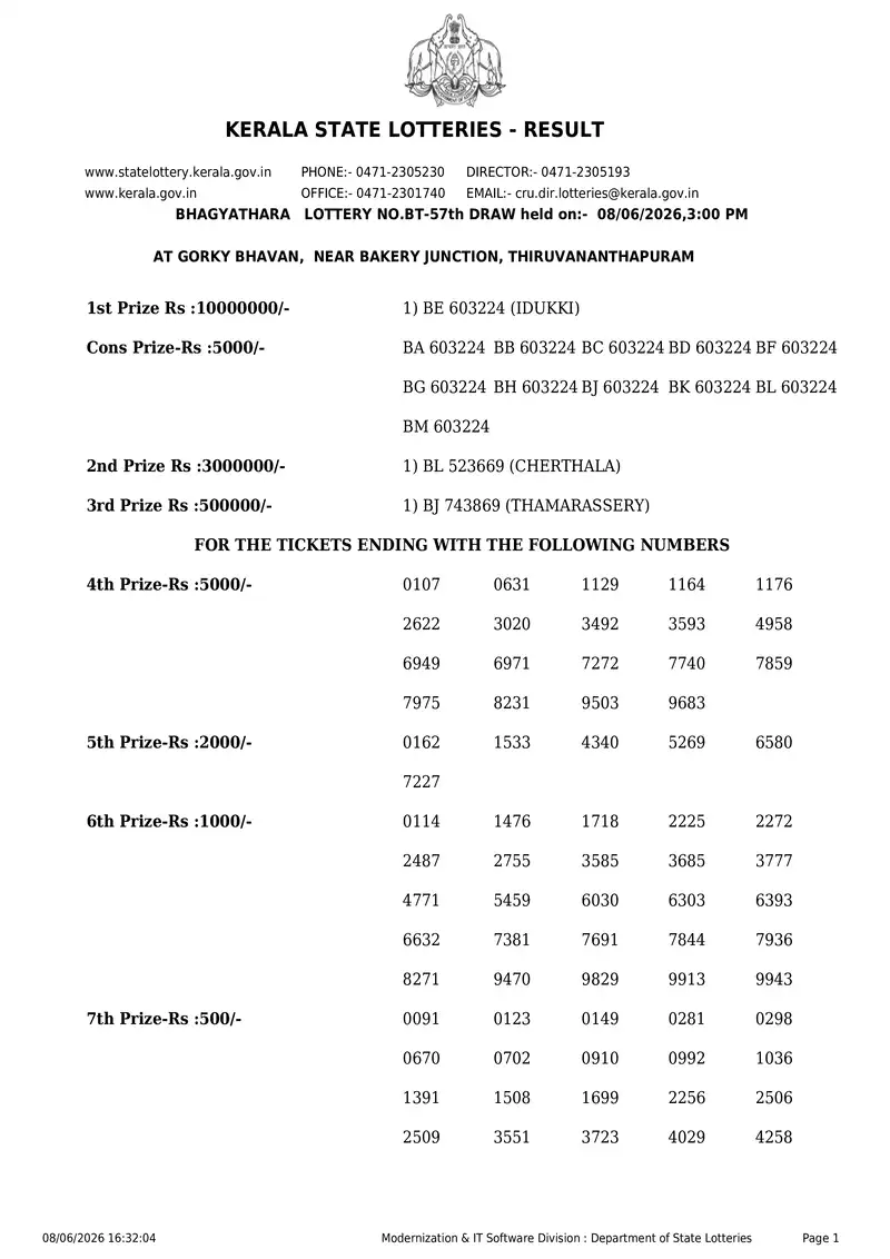 Kerala State Lottery Result 08 June 2026 Page 1