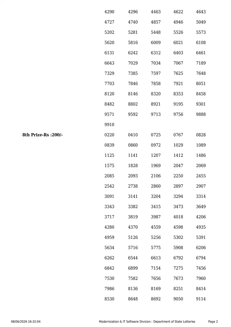 Kerala State Lottery Result 08 June 2026 Page 2