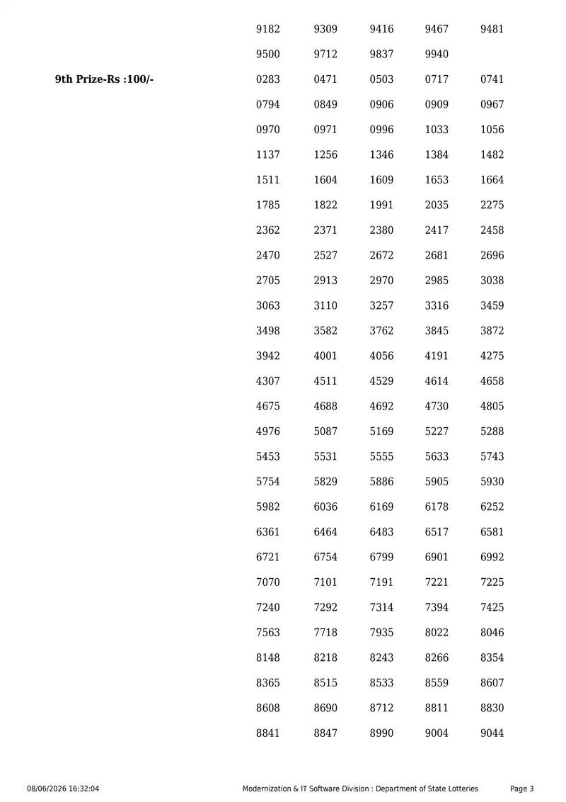 Kerala State Lottery Result 08 June 2026 Page 3