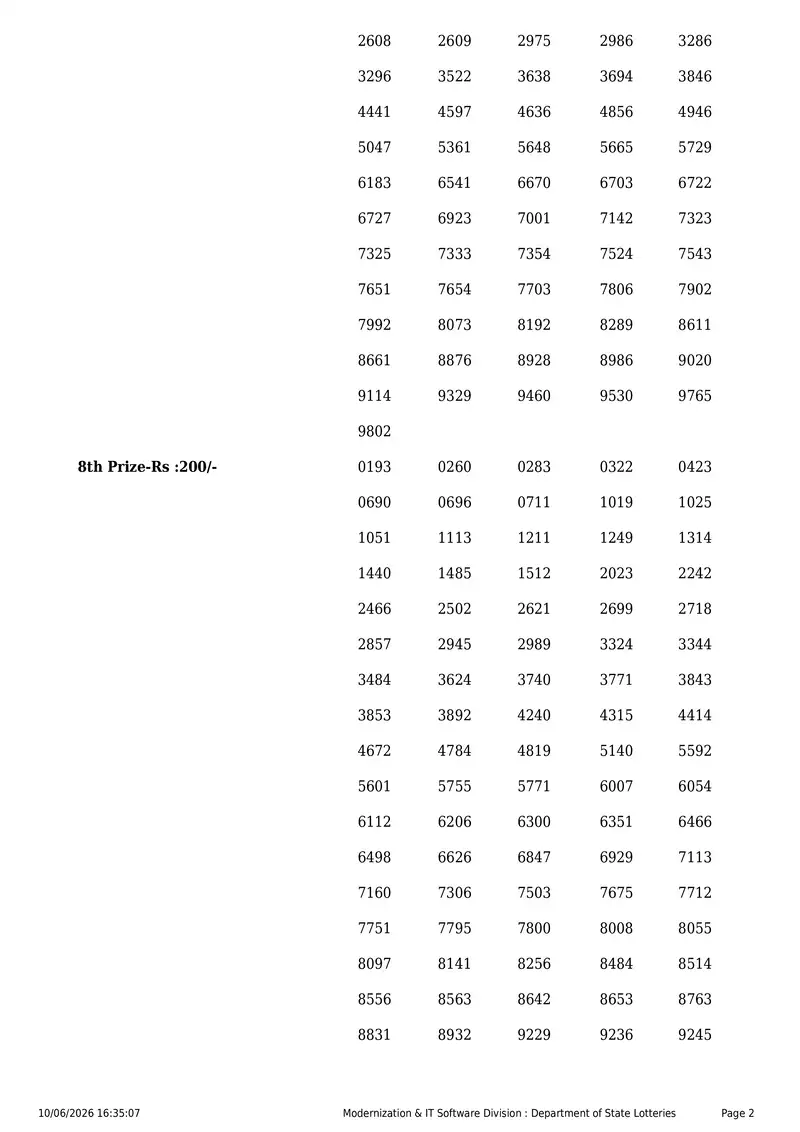 Kerala State Lottery Result 10 June 2026 Page 2